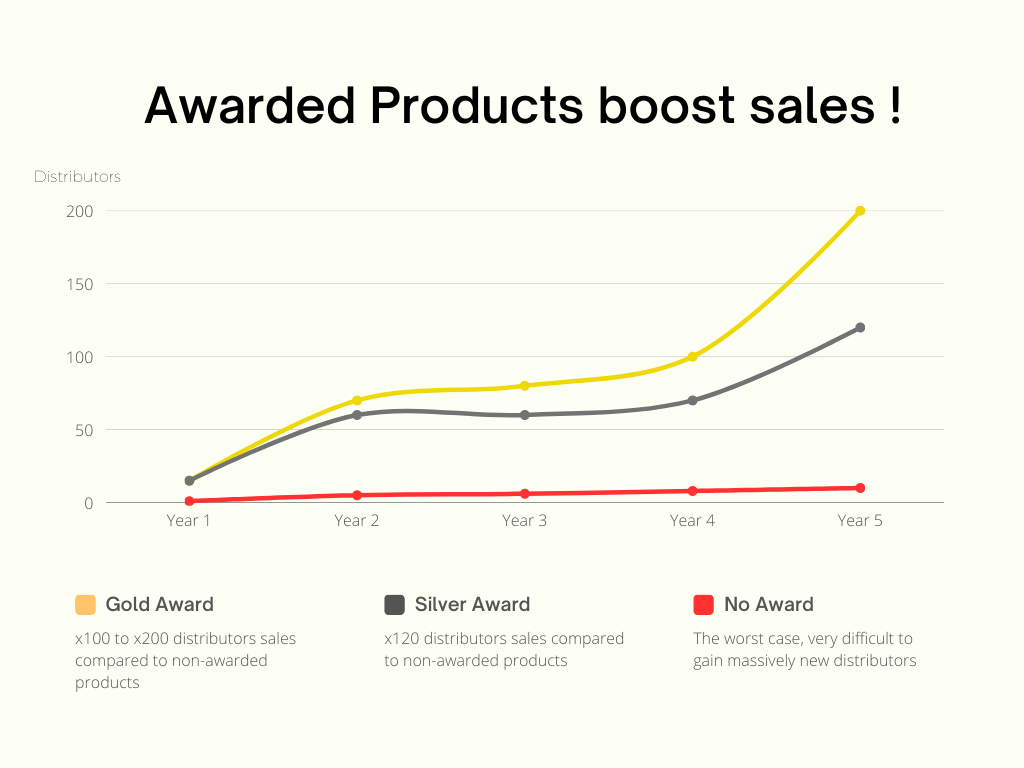Sales boost